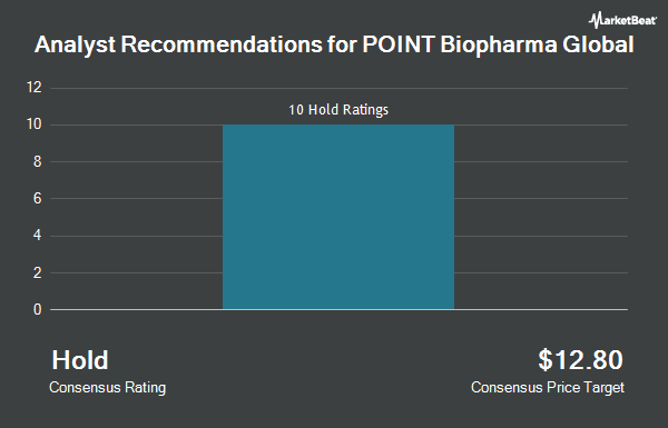 Analyst Recommendations for POINT Biopharma Global (NASDAQ:PNT)