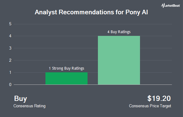 Analyst Recommendations for Pony AI (NASDAQ:PONY)