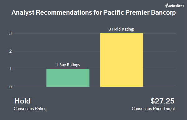 Analyst Recommendations for Pacific Premier Bancorp (NASDAQ:PPBI)