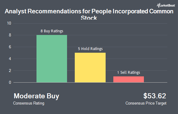 Analyst Recommendations for People Incorporated Common Stock (NASDAQ:PPLI)