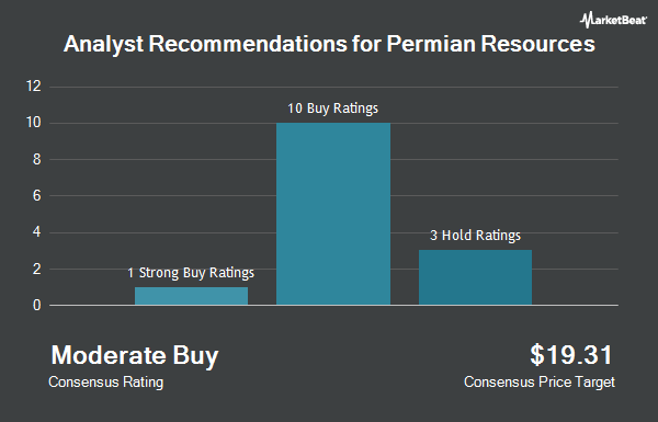 Analyst Recommendations for Permian Resources (NASDAQ:PR)