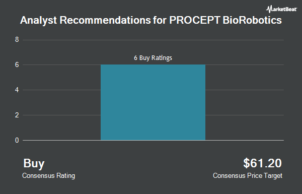 Analyst Recommendations for PROCEPT BioRobotics (NASDAQ:PRCT)