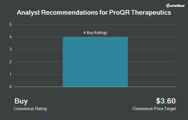Analyst Recommendations for ProQR Therapeutics (NASDAQ:PRQR)