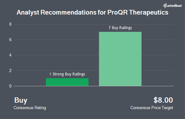 Analyst Recommendations for ProQR Therapeutics (NASDAQ:PRQR)