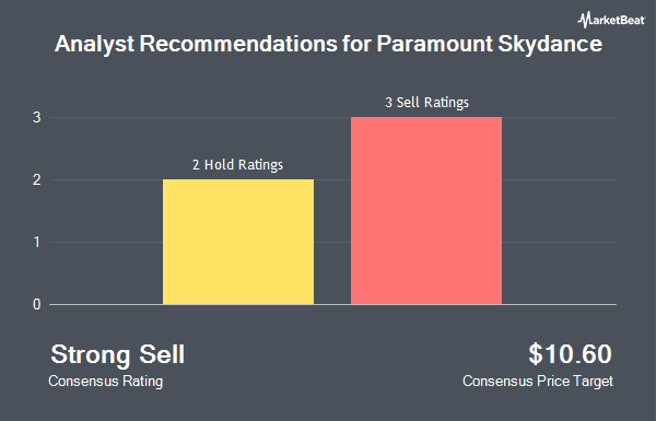 Analyst Recommendations for Paramount Skydance (NASDAQ:PSKY)