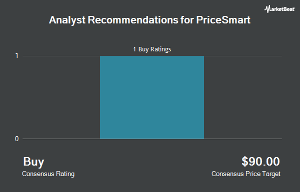 Analyst Recommendations for PriceSmart (NASDAQ:PSMT)