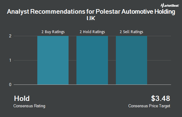 Analyst Recommendations for Polestar Automotive Holding UK (NASDAQ:PSNY)