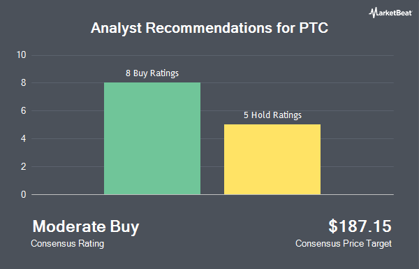 Analyst Recommendations for PTC (NASDAQ:PTC)