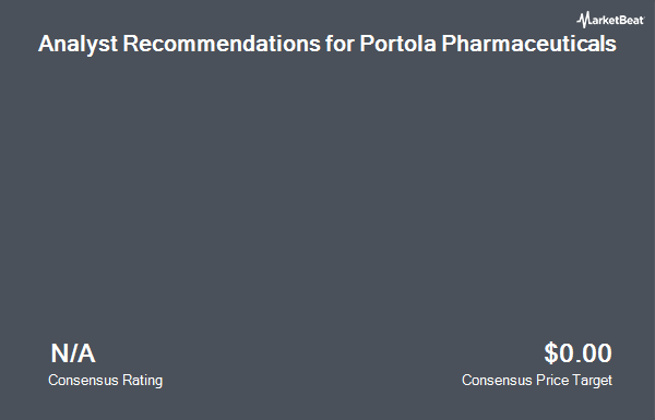 Analyst Recommendations for Portola Pharmaceuticals (NASDAQ:PTLA)