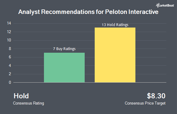 Analyst Recommendations for Peloton Interactive (NASDAQ:PTON)