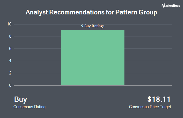 Analyst Recommendations for Pattern Group (NASDAQ:PTRN)