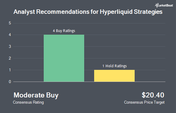Analyst Recommendations for Hyperliquid Strategies (NASDAQ:PURR)
