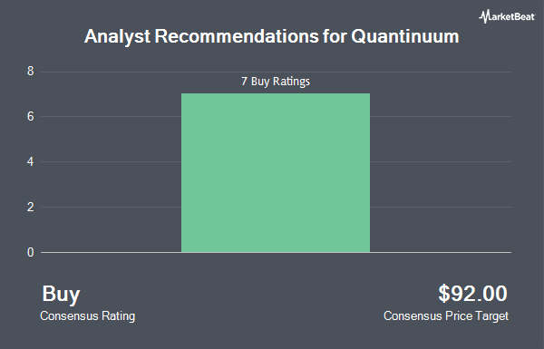 Analyst Recommendations for Quantinuum (NASDAQ:QNT)