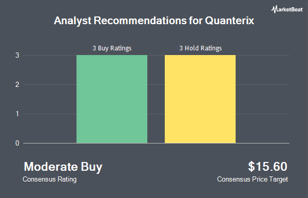 Analyst Recommendations for Quanterix (NASDAQ:QTRX)