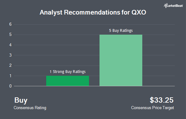 Analyst Recommendations for QXO (NASDAQ:QXO)