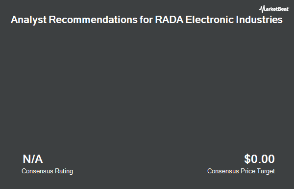 Analyst Recommendations for RADA Electronic Industries (NASDAQ:RADA)