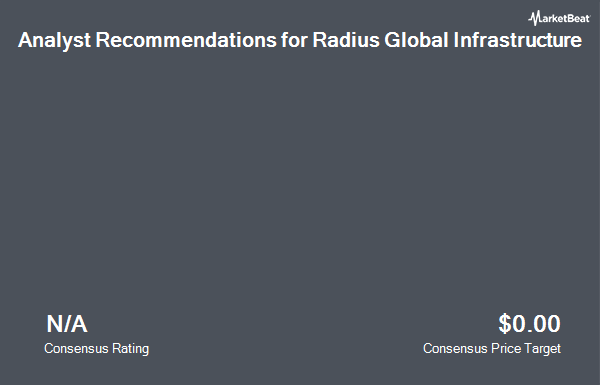 Analyst Recommendations for Radius Global Infrastructure (NASDAQ:RADI)