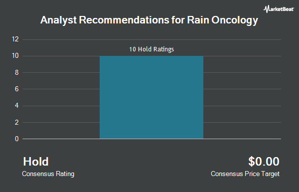 Analyst Recommendations for Rain Therapeutics (NASDAQ:RAIN)