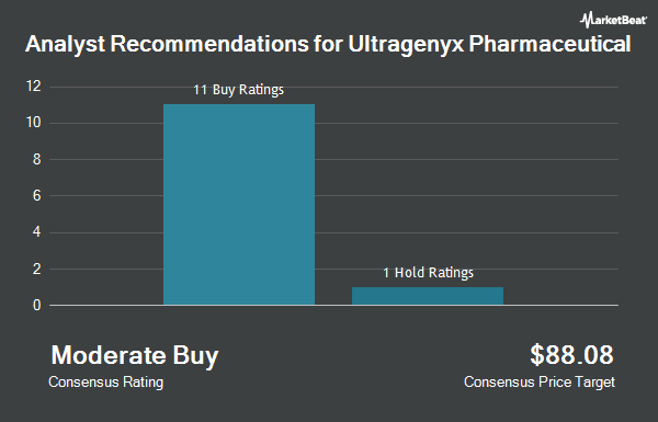 Analyst Recommendations for Ultragenyx Pharmaceutical (NASDAQ: RARE)