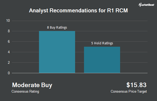 Analyst Recommendations for R1 RCM (NASDAQ:RCM)