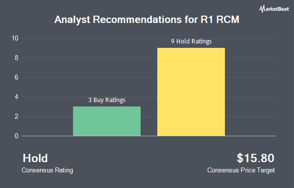 Analyst Recommendations for R1 RCM (NASDAQ:RCM)