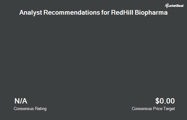 Recommendations for analysts for REDHILL ​​BIOPHAR / S (NASDAQ: RDHL)