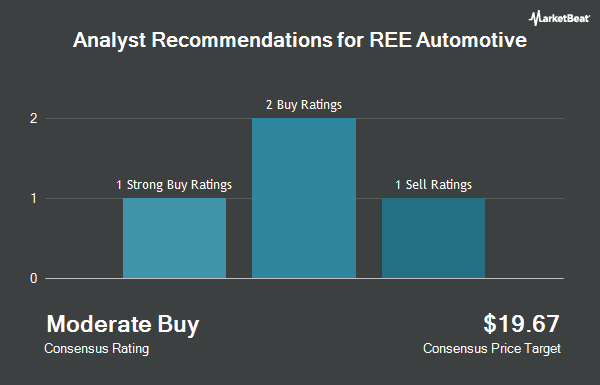 Analyst Recommendations for REE Automotive (NASDAQ:REE)