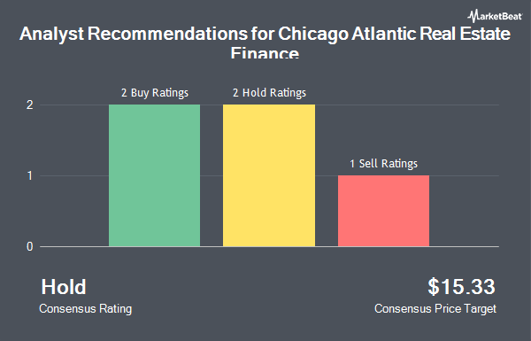 Analyst Recommendations for Chicago Atlantic Real Estate Finance (NASDAQ:REFI)