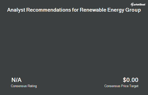 Analyst Recommendations for Renewable Energy Group (NASDAQ:REGI)