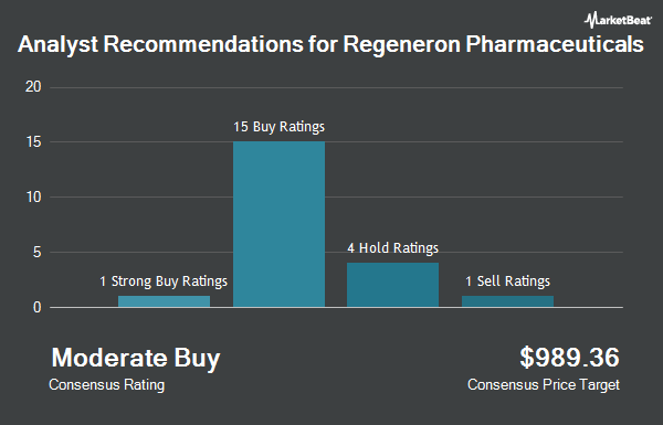 Analyst Recommendations for Regeneron Pharmaceuticals (NASDAQ:REGN)