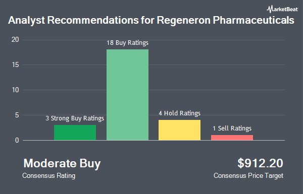 Analyst Recommendations for Regeneron Pharmaceuticals (NASDAQ:REGN)