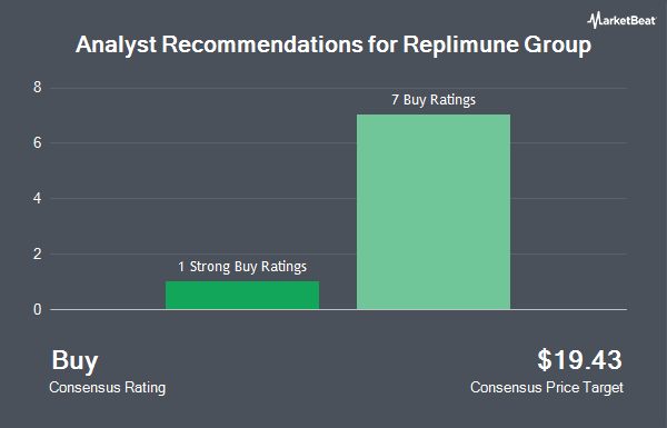 Analyst Recommendations for Replimune Group (NASDAQ:REPL)