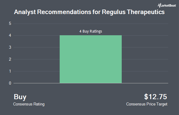 Analyst Recommendations for Regulus Therapeutics (NASDAQ:RGLS)