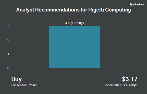 Analyst Recommendations for Rigetti Computing (NASDAQ:RGTI).