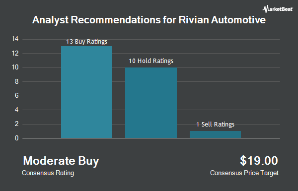 Rivian Automotive (NASDAQ:RIVN) Analyst Recommendations