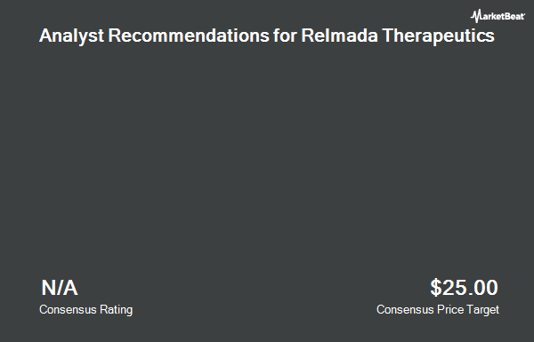 Analyst Recommendations for Relmada Therapeutics (NASDAQ:RLMD)
