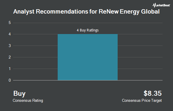 Analyst Recommendations for ReNew Energy Global (NASDAQ:RNW)