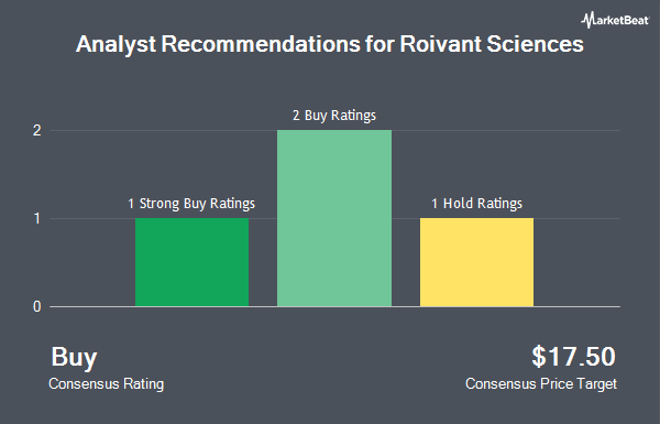 Analyst Recommendations for Roivant Sciences (NASDAQ:ROIV)