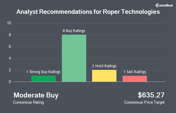 Analyst Recommendations for Roper Technologies (NASDAQ:ROP)