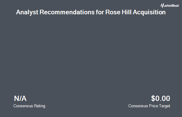 Analyst Recommendations for Rosehill Resources (NASDAQ:ROSE)