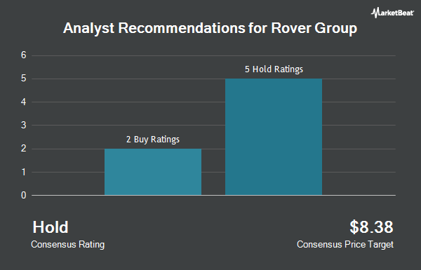 Analyst Recommendations for Rover Group (NASDAQ:ROVR)