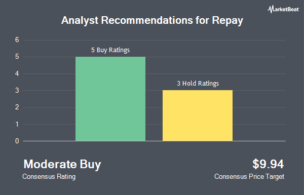 Analyst Recommendations for Repay (NASDAQ:RPAY)