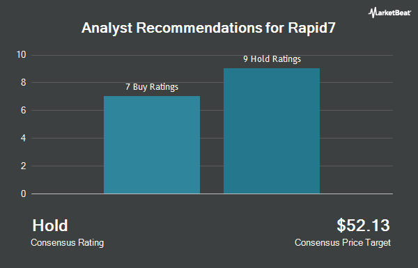 Analyst Recommendations for Rapid7 (NASDAQ:RPD)