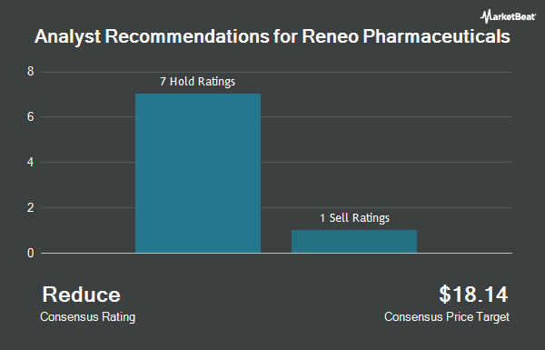 Analyst Recommendations for Reneo Pharmaceuticals (NASDAQ:RPHM)