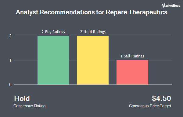 Analyst Recommendations for Repare Therapeutics (NASDAQ:RPTX)