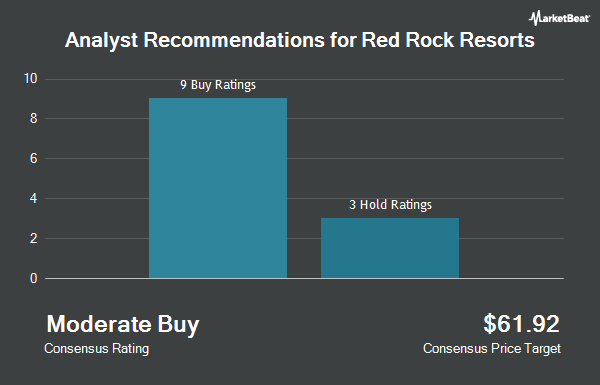 Analyst Recommendations for Red Rock Resorts (NASDAQ: RRR)