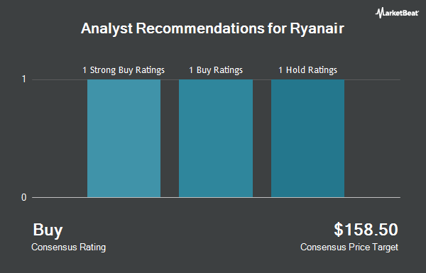 Analyst Recommendations for Ryanair (NASDAQ:RYAAY)