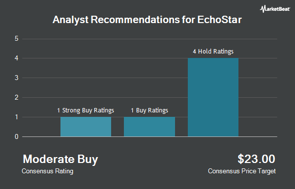 Analyst Recommendations for EchoStar (NASDAQ:SATS)