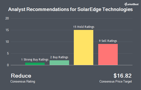 Analyst Recommendations for SolarEdge Technologies (NASDAQ:SEDG)