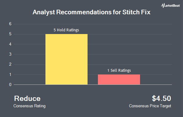 Analyst Recommendations for Stitch Fix (NASDAQ:SFIX)